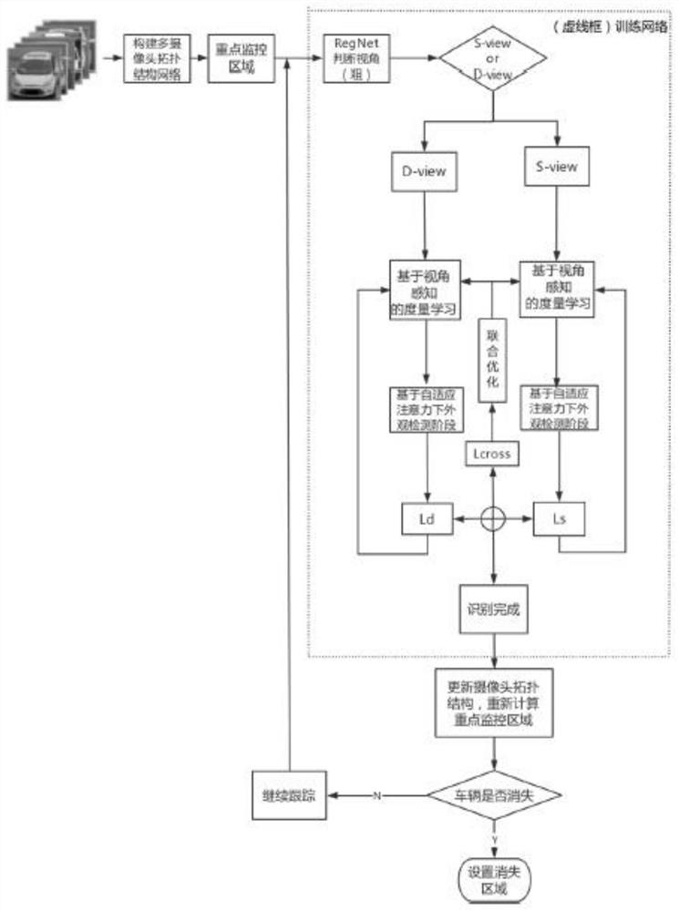 Escape vehicle re-identification method