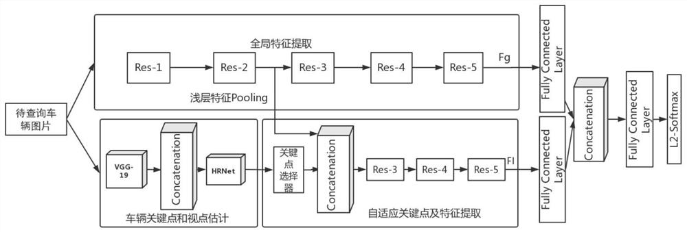 Escape vehicle re-identification method