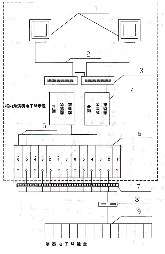 Playing qin having function of music intelligent prompt