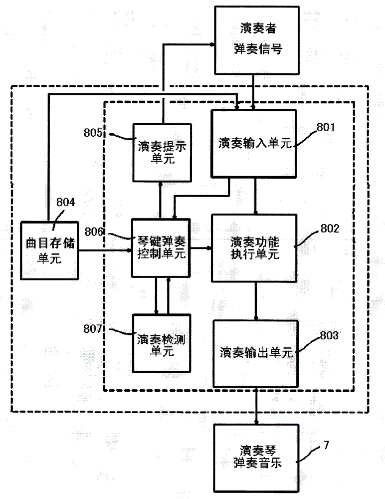 Playing qin having function of music intelligent prompt