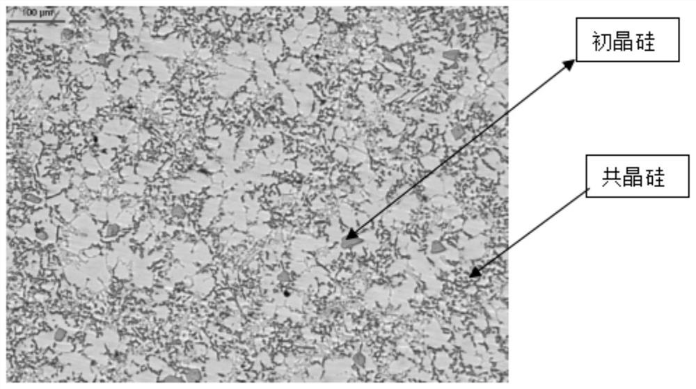 Ultra-long-acting dual modification method for hypereutectic aluminum-silicon alloy