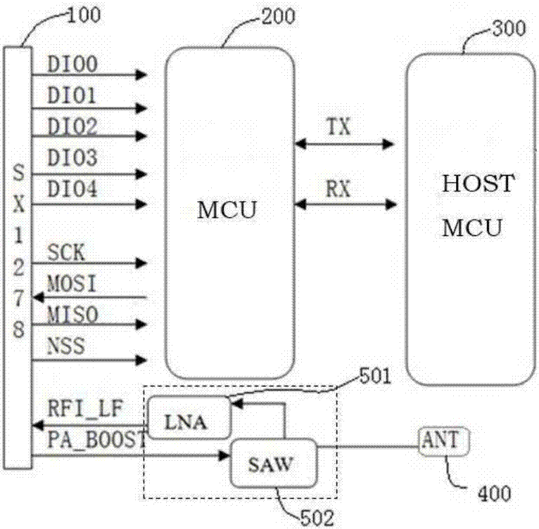 Unmanned ship remote-control unit based on LoRa technology