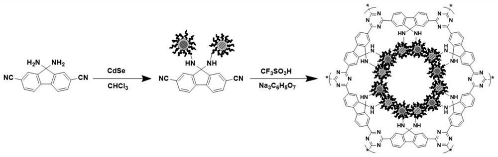 Fluorene-based conjugated microporous polymer diffusion particles complexed with quantum dots and its preparation method, a quantum dot diffusion film and its application