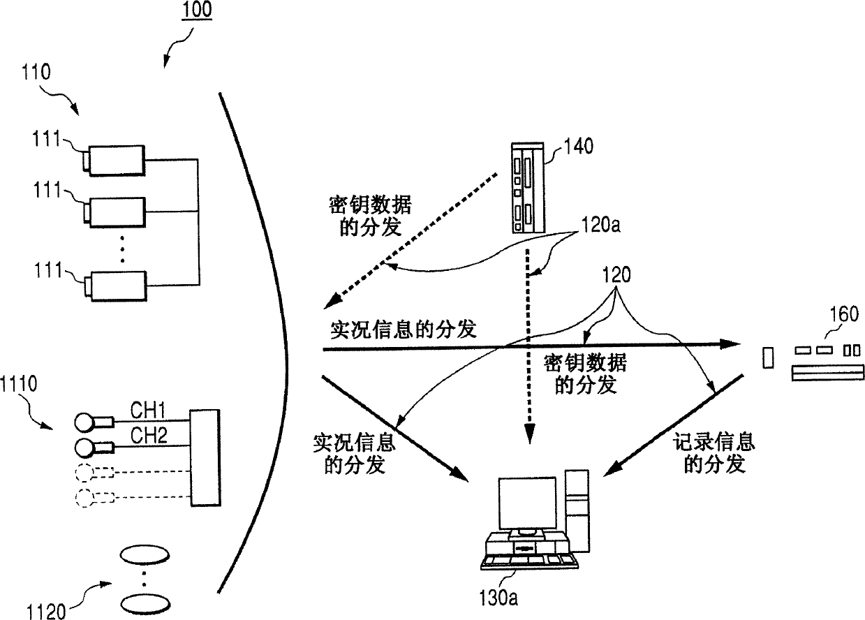 Data encryption/decryption method and inspection system