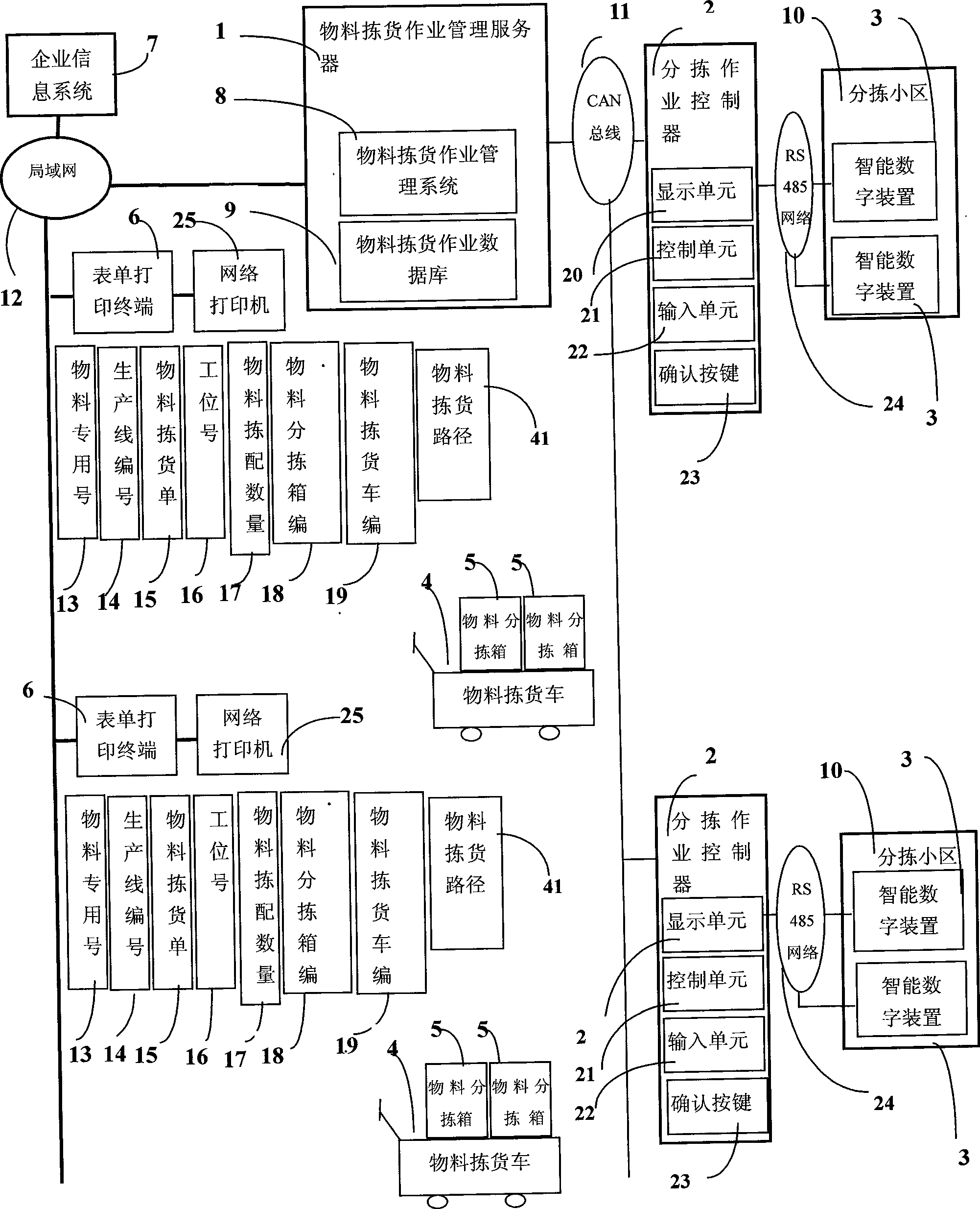 System and method for managing and controlling material picking operation on production line