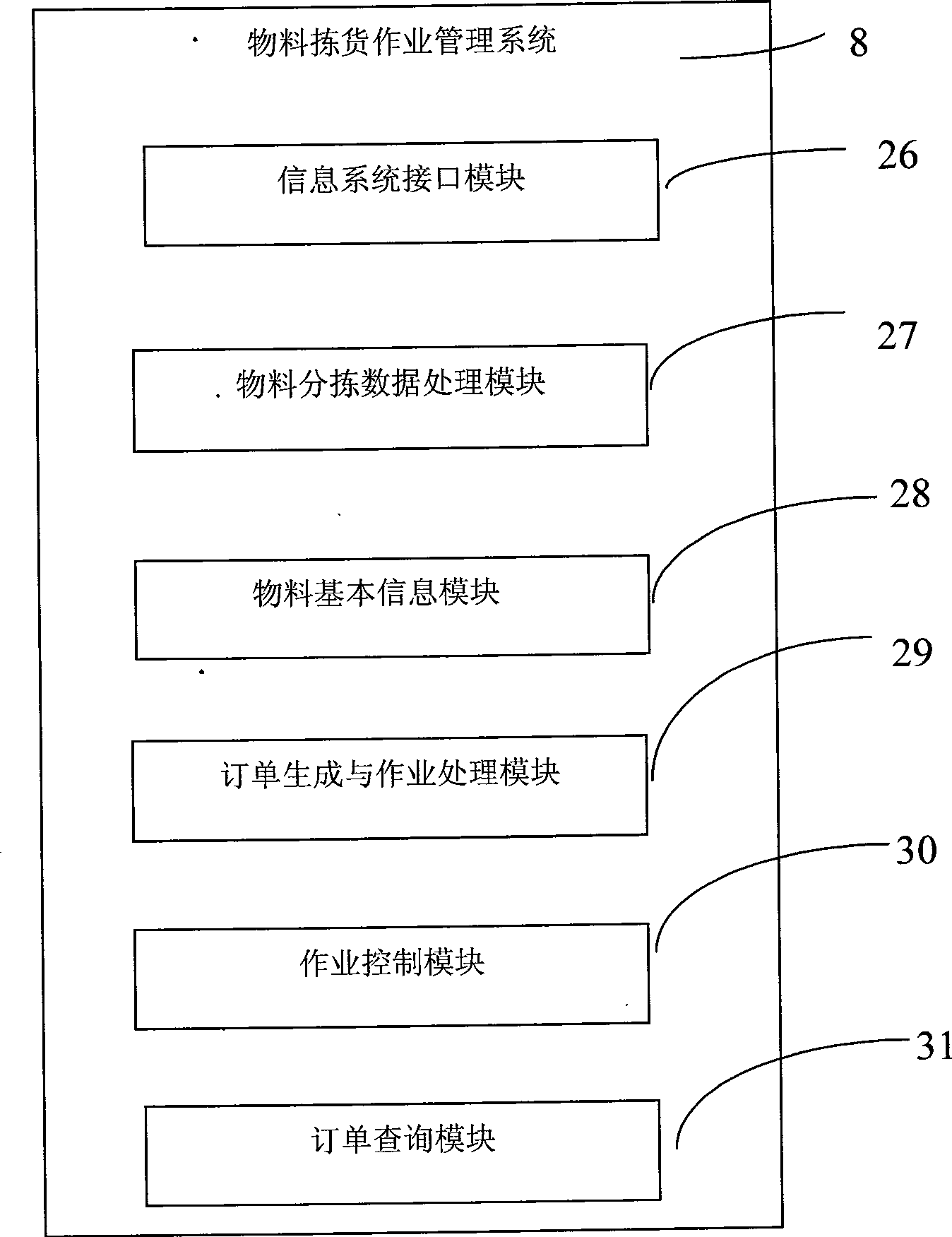 System and method for managing and controlling material picking operation on production line