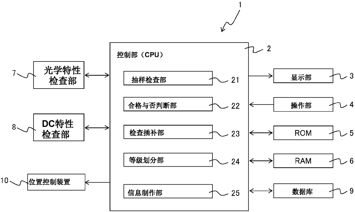 check system