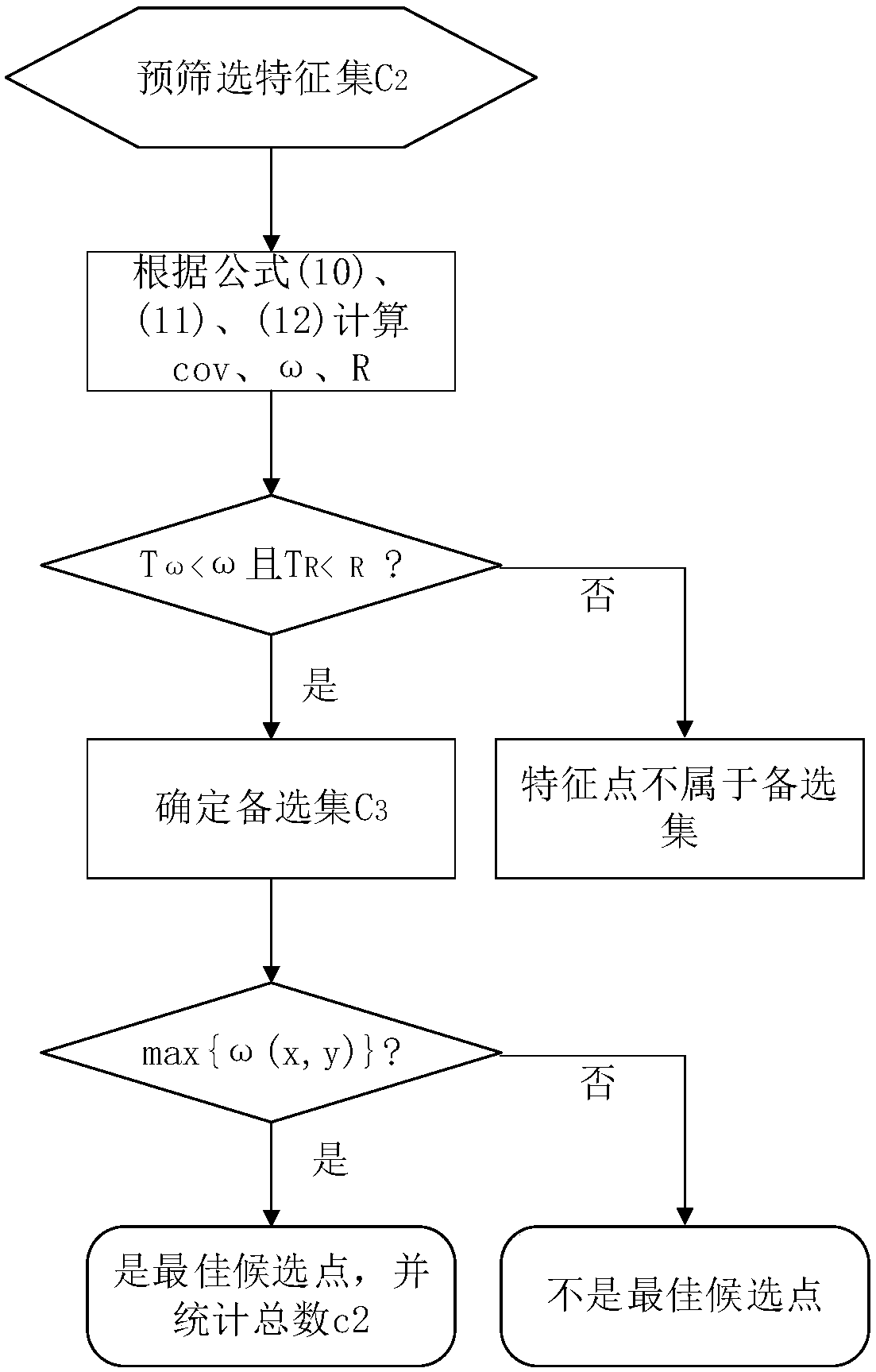 Image corner point matching method based on self-adaptive threshold and RANSAC