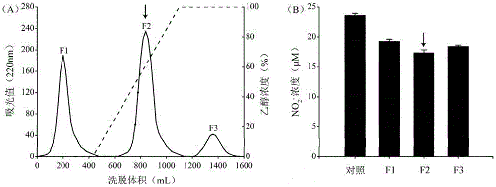 Velvet antler polypeptide mixture and preparation method and application thereof