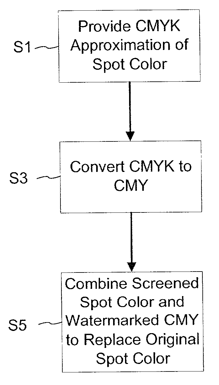 Embedding digital watermarks in spot colors