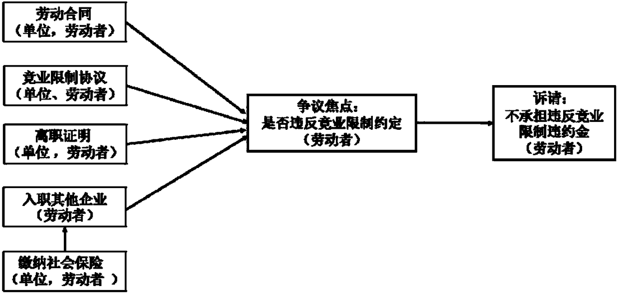 Method and device for inferring decision result of legal document based on logic rules