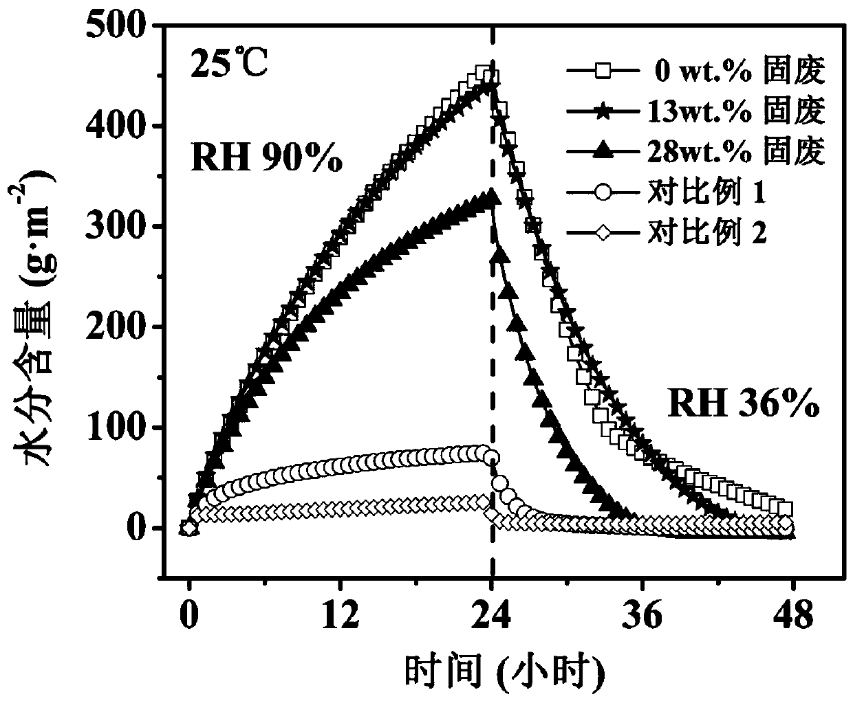 Intelligent humidifying brick