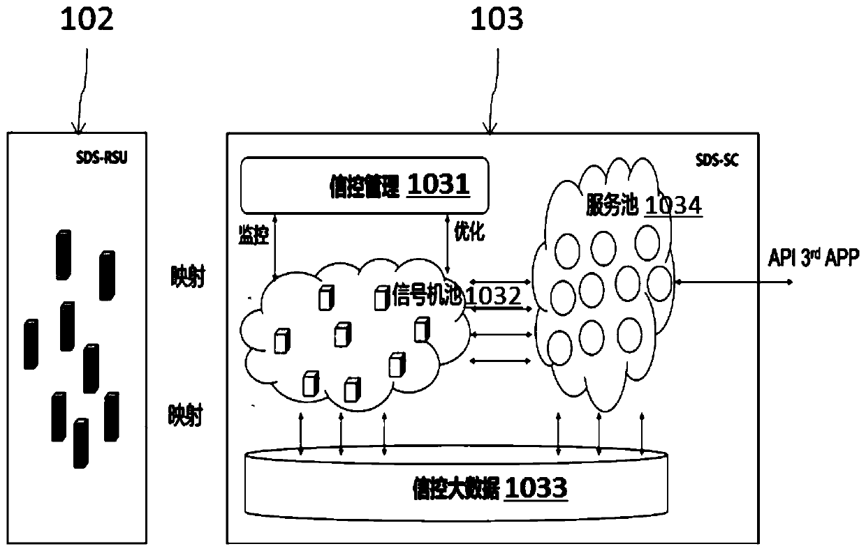 Traffic signal control system and method based on software definition