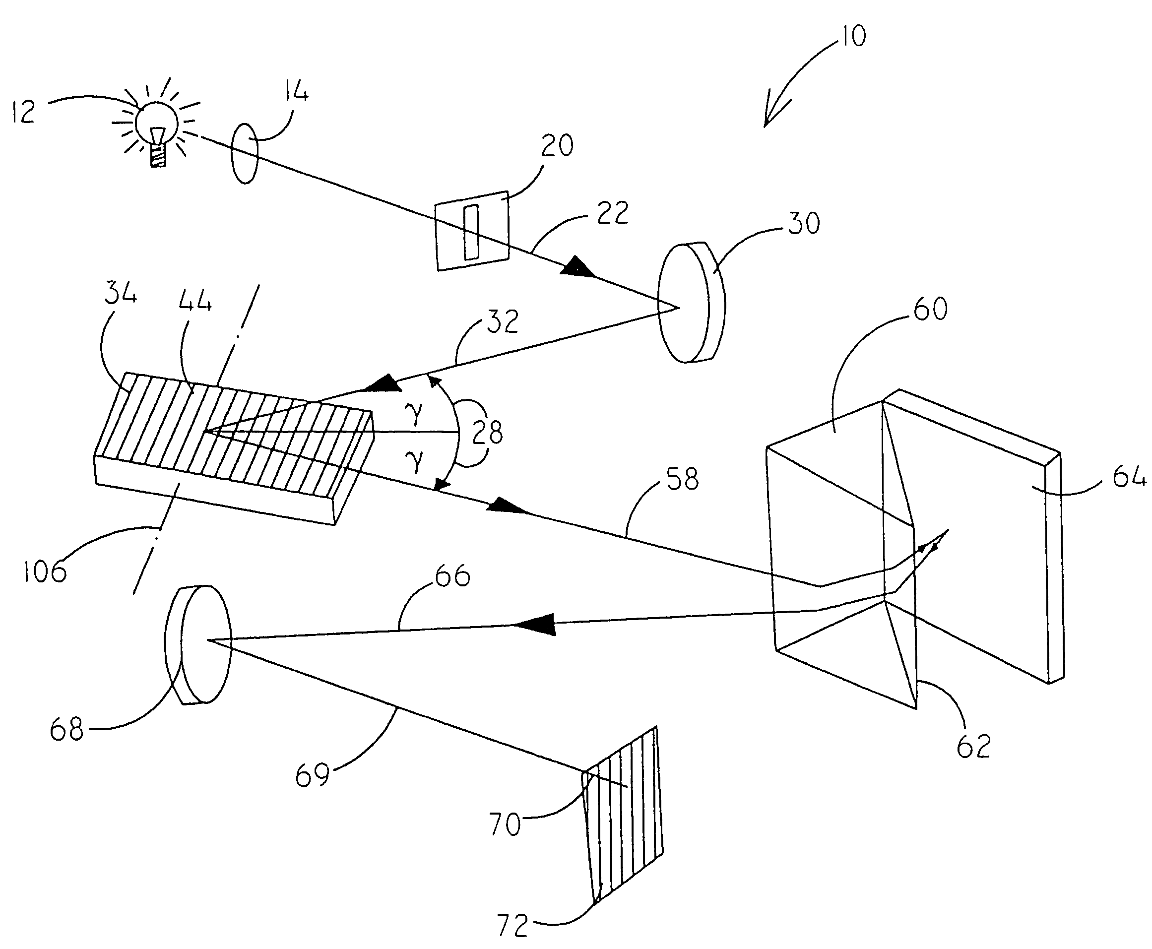 Method for the analysis of echelle spectra