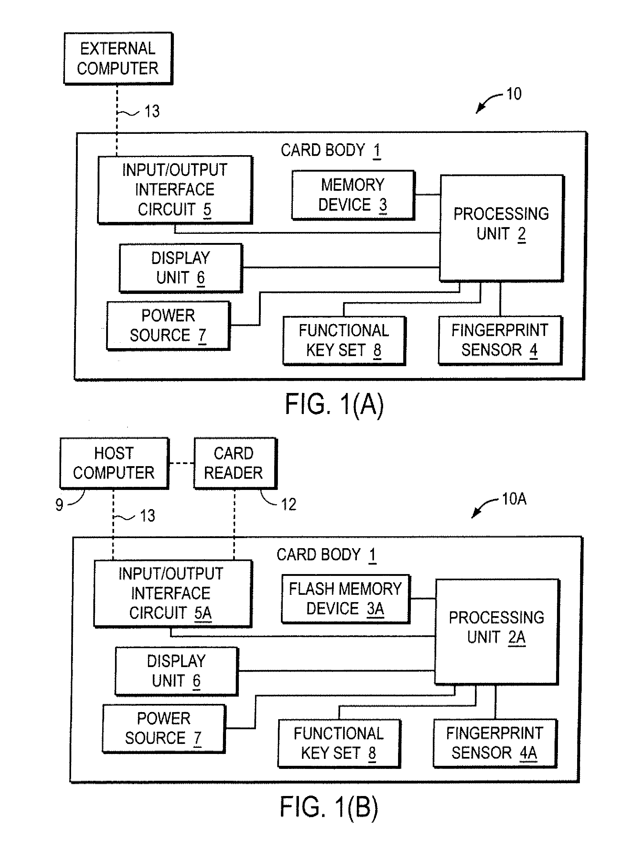 Using various flash memory cells to build USB data flash cards with multiple partitions and autorun function