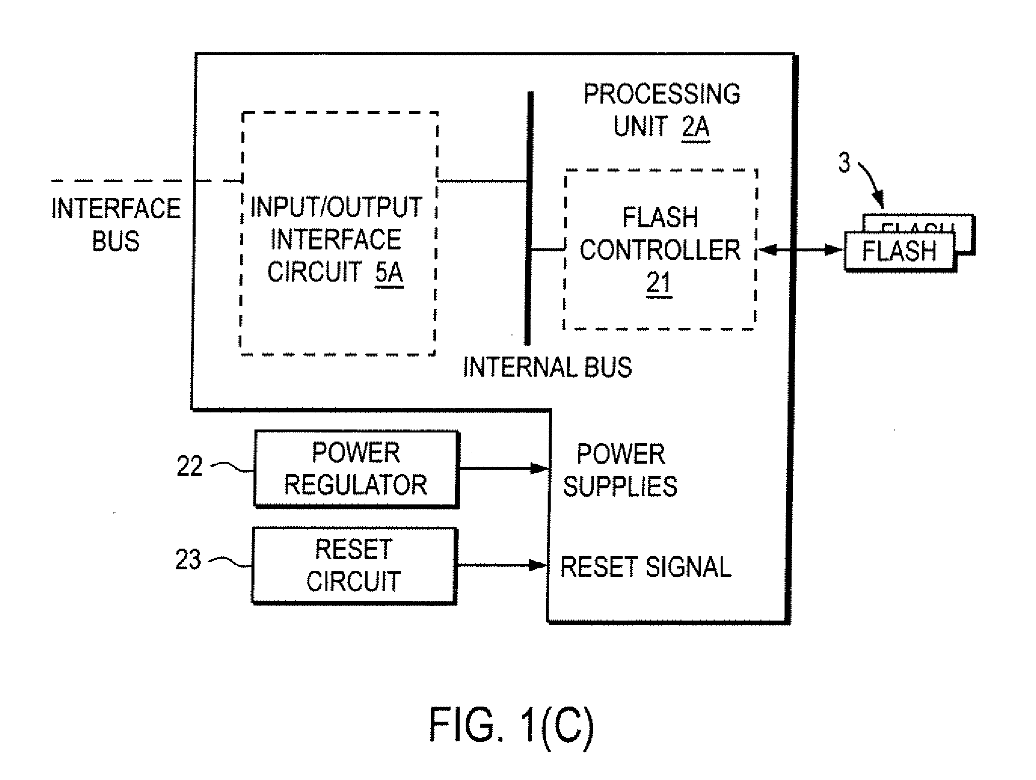 Using various flash memory cells to build USB data flash cards with multiple partitions and autorun function