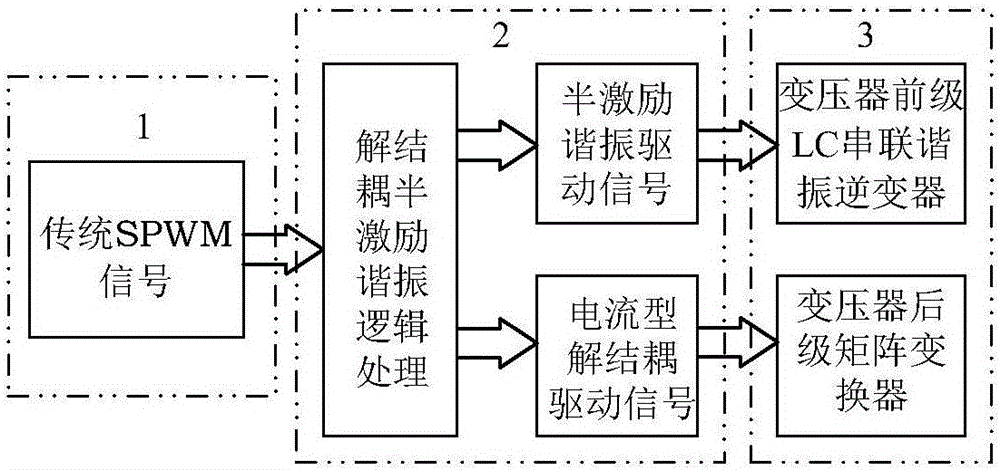 LC series resonance high frequency chain matrix-type inverter topology and resonance modulation method thereof