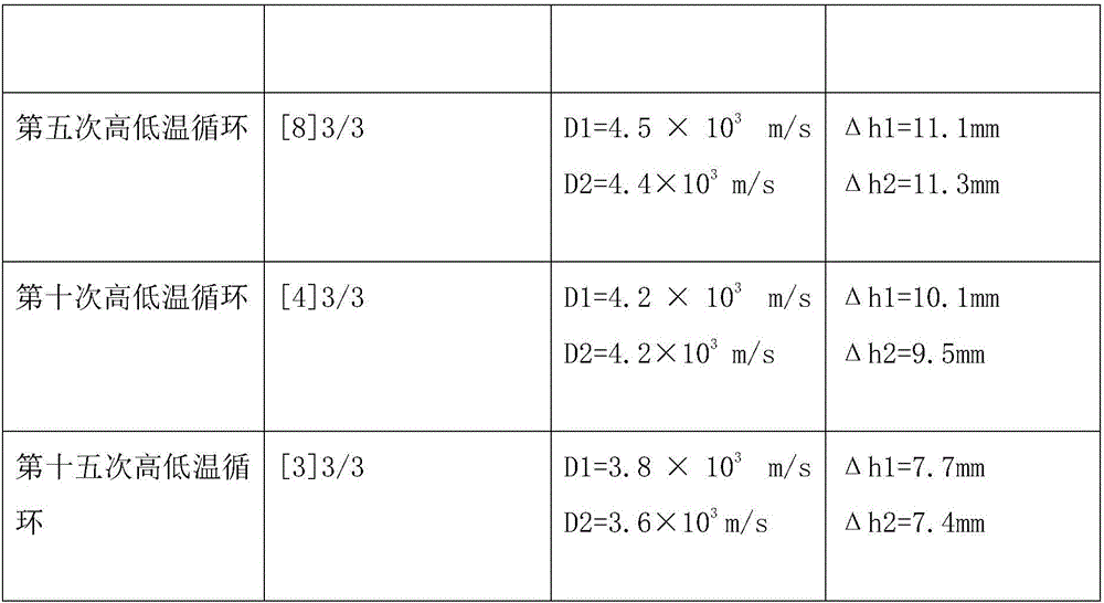 Formula of compound oil phase for emulsion explosive emulsified in static state and sensitized at medium temperature and low temperature