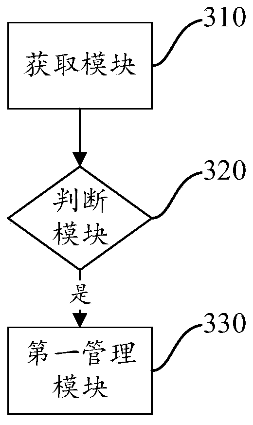 Battery management method, device, equipment and medium