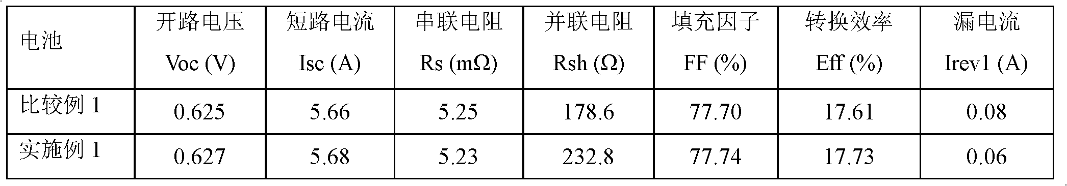 Crystal silicon cell back field back pole and printing technology thereof