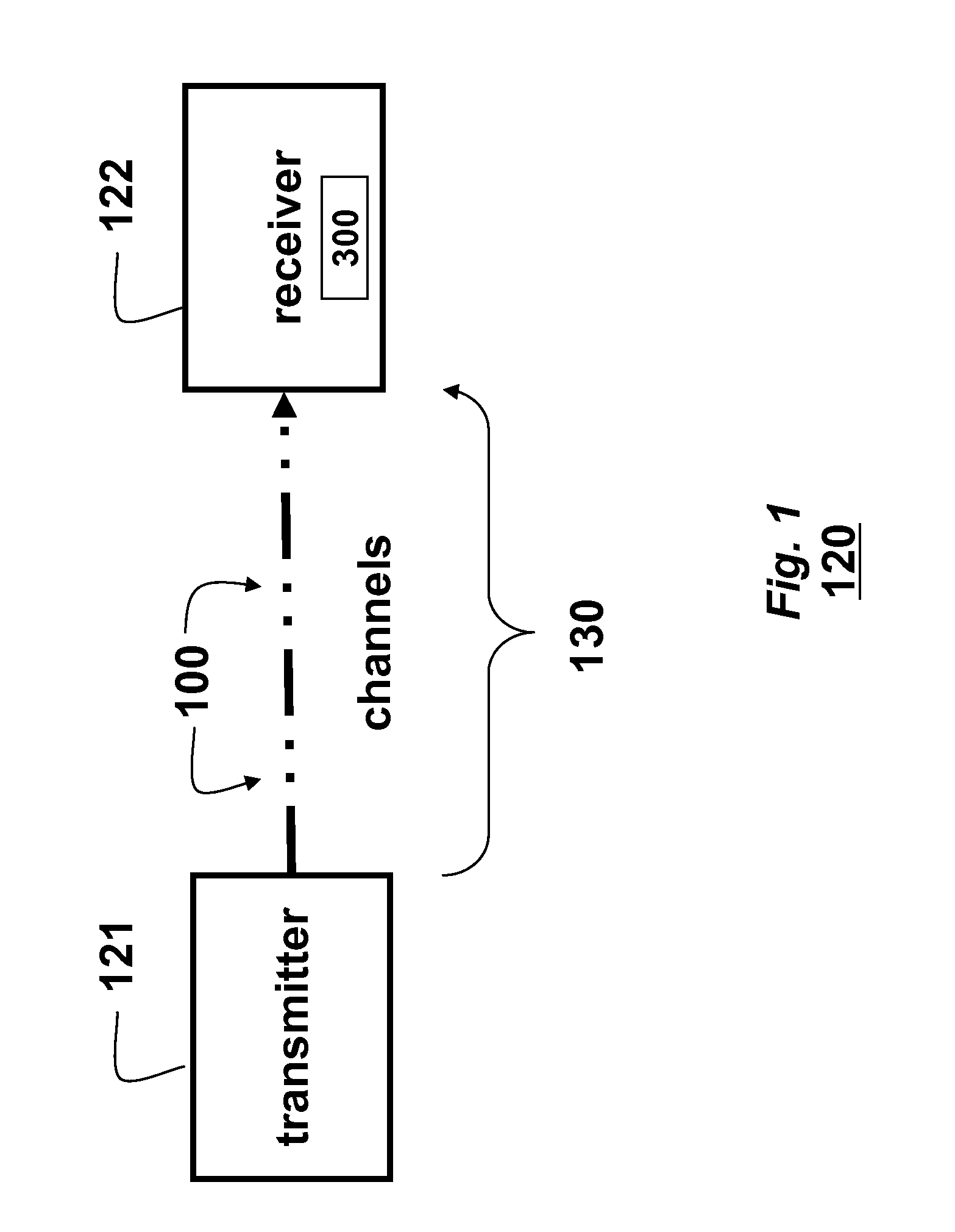 Method for Estimating Time-Varying and Frequency-Selective Channels