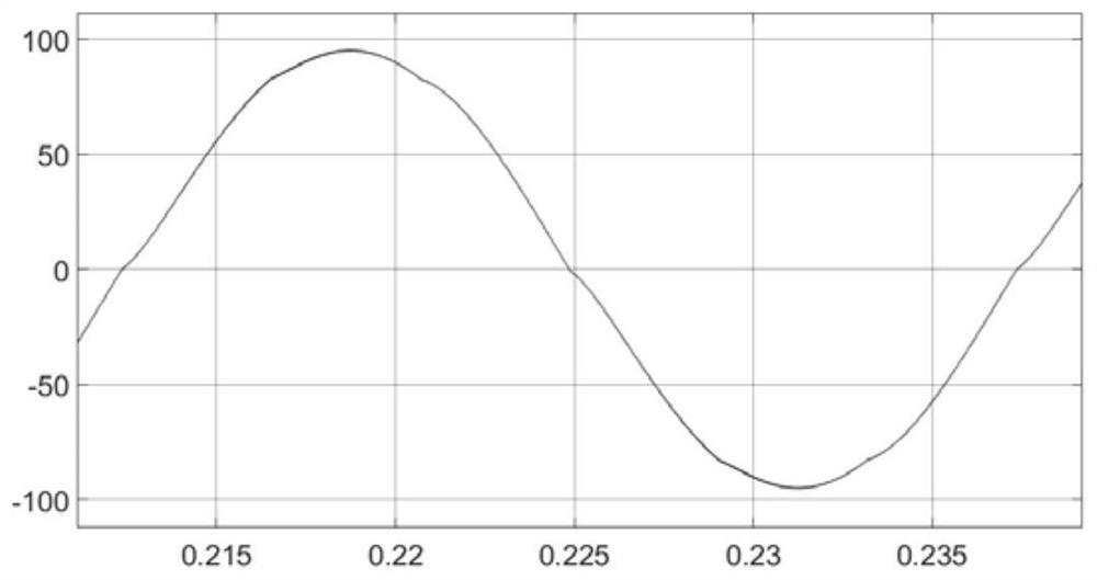 Torque pulsation compensation method based on current harmonic analysis and open-loop torque control