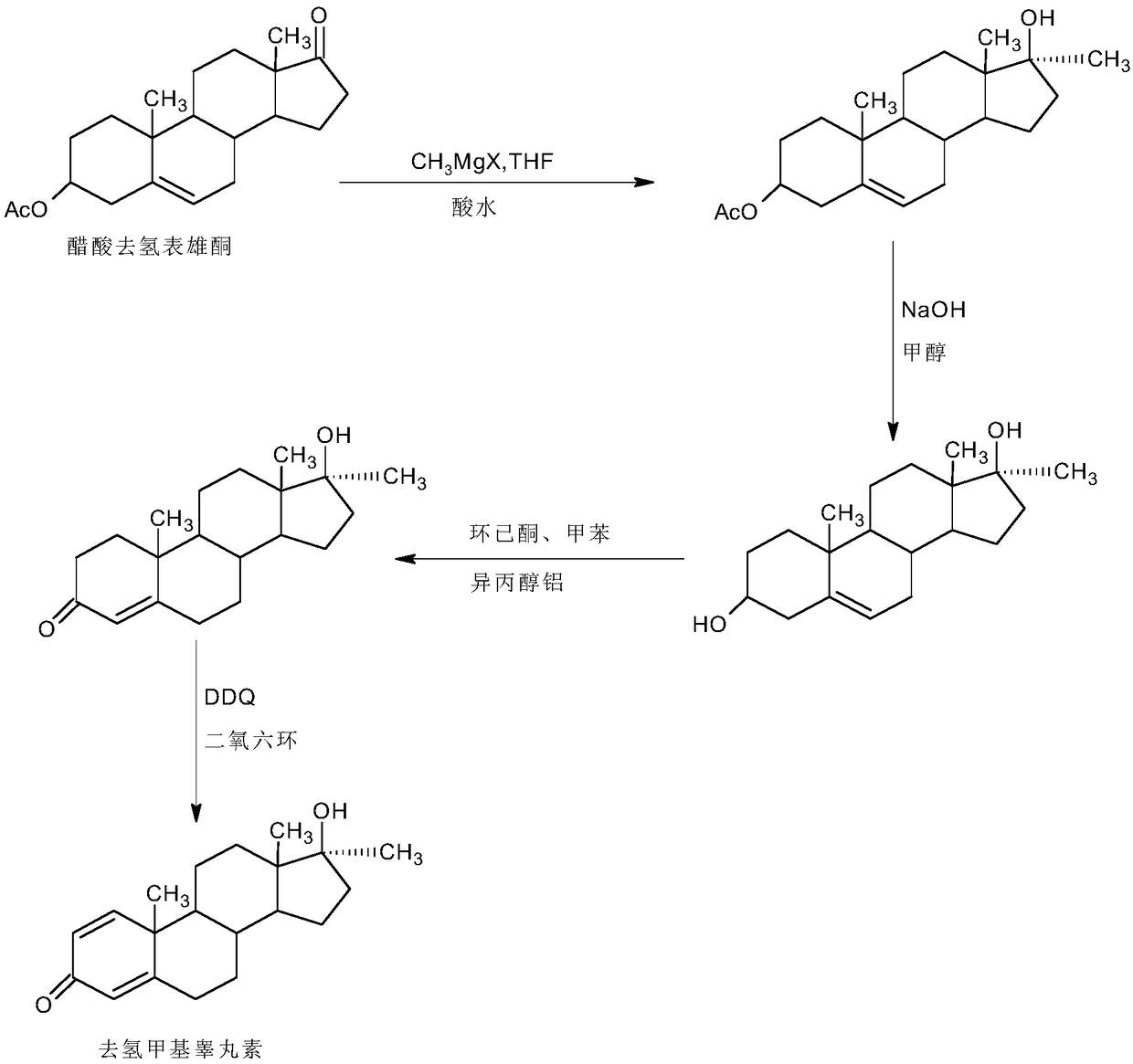 Preparation method of metandienone product