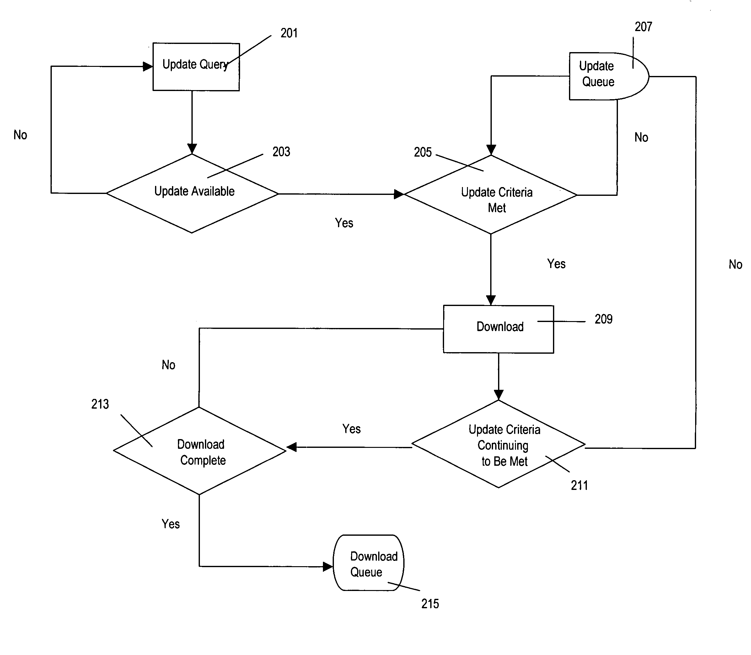 Systems and methods for providing software updates