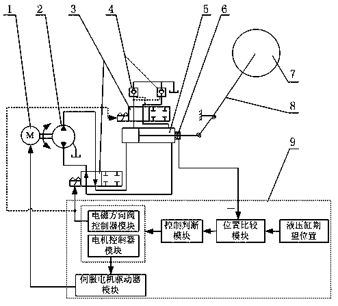 A device and method for adjusting the height of a shearer drum based on motor drive control