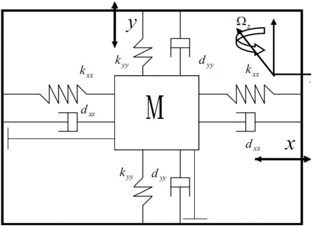 Control method for neural network global sliding mode of micro gyroscope based on linearization feedback