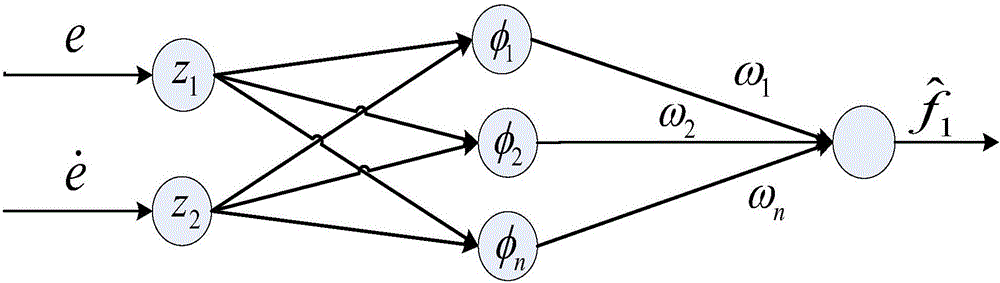 Control method for neural network global sliding mode of micro gyroscope based on linearization feedback