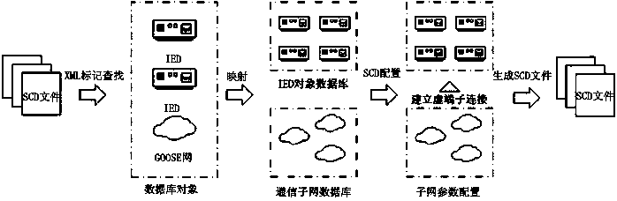 SCD file online parallel configuration system and method based on database interface layer operation flow