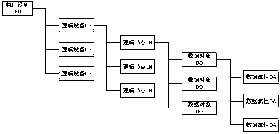 SCD file online parallel configuration system and method based on database interface layer operation flow