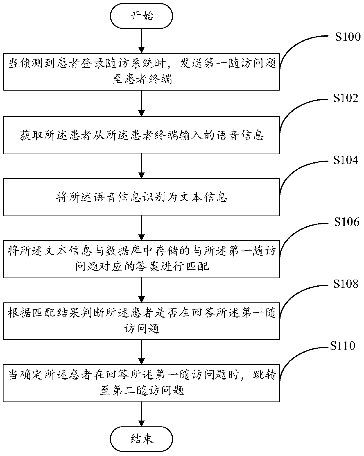 Engine method of open problem and server