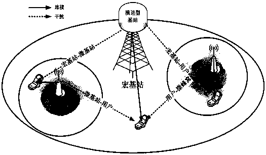 Energy efficiency optimization method of heterogeneous network enhanced inter-cell interference coordination