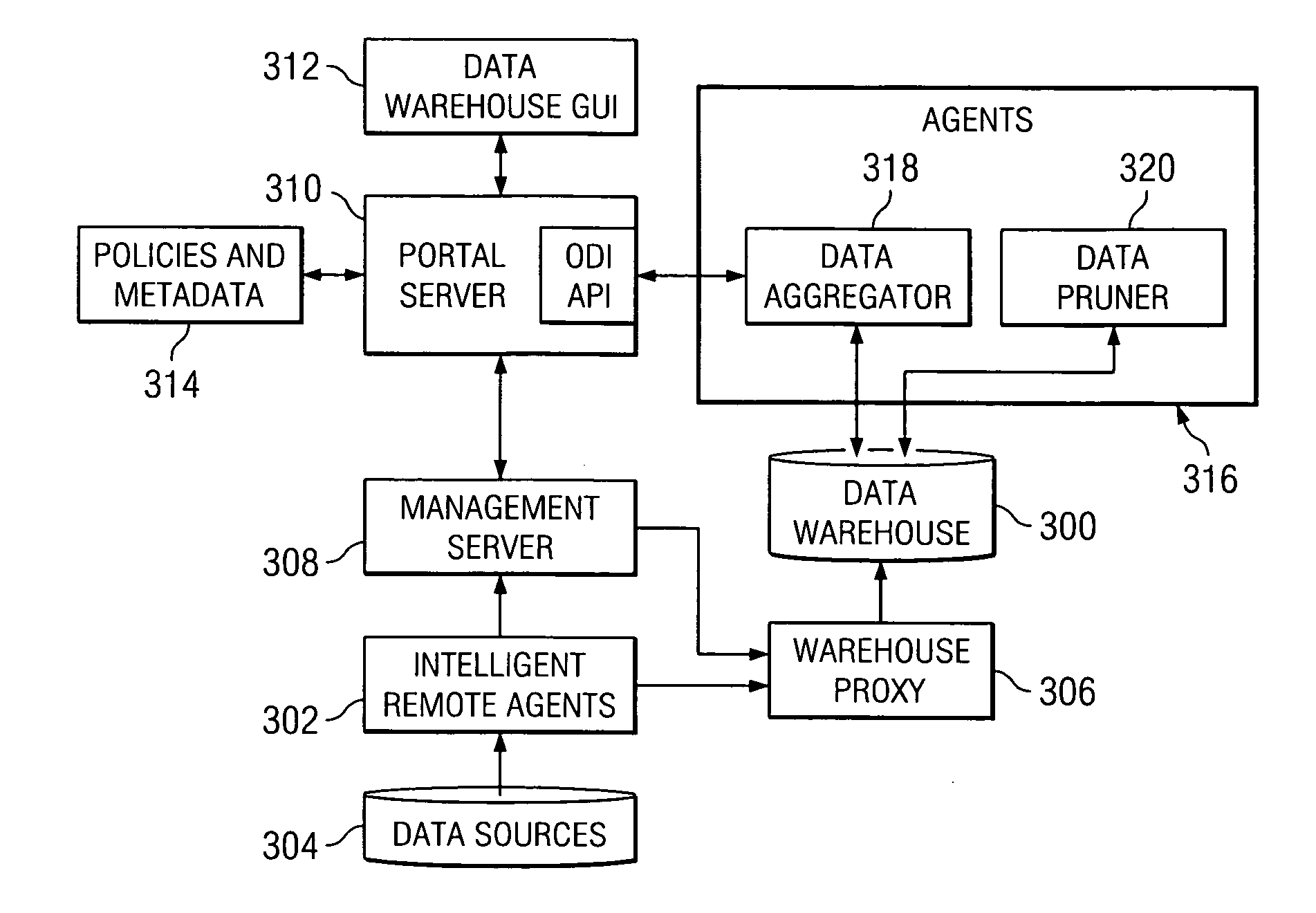 Collecting data from data sources