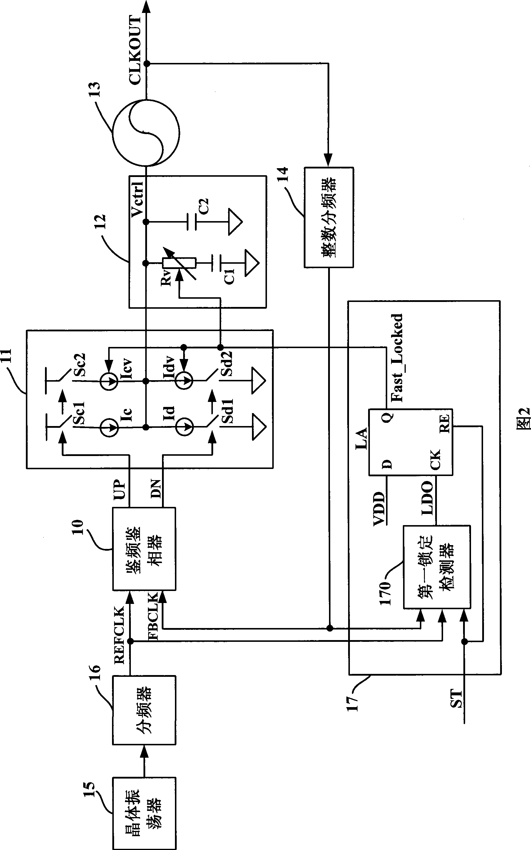 Rapidly-locked frequency generator