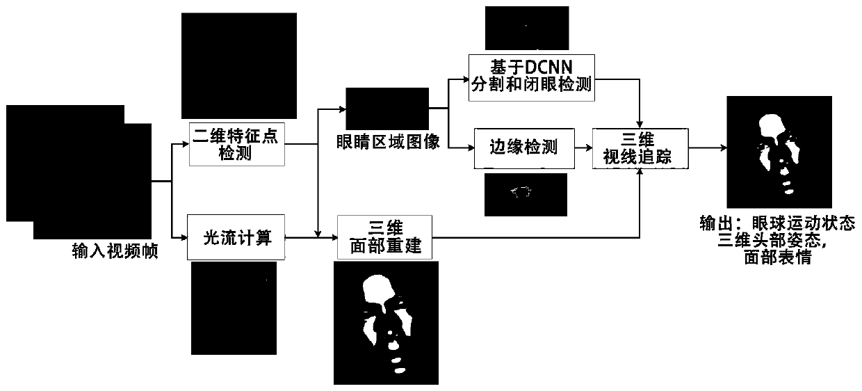 Three-dimensional face and eyeball movement modeling and capturing method and system