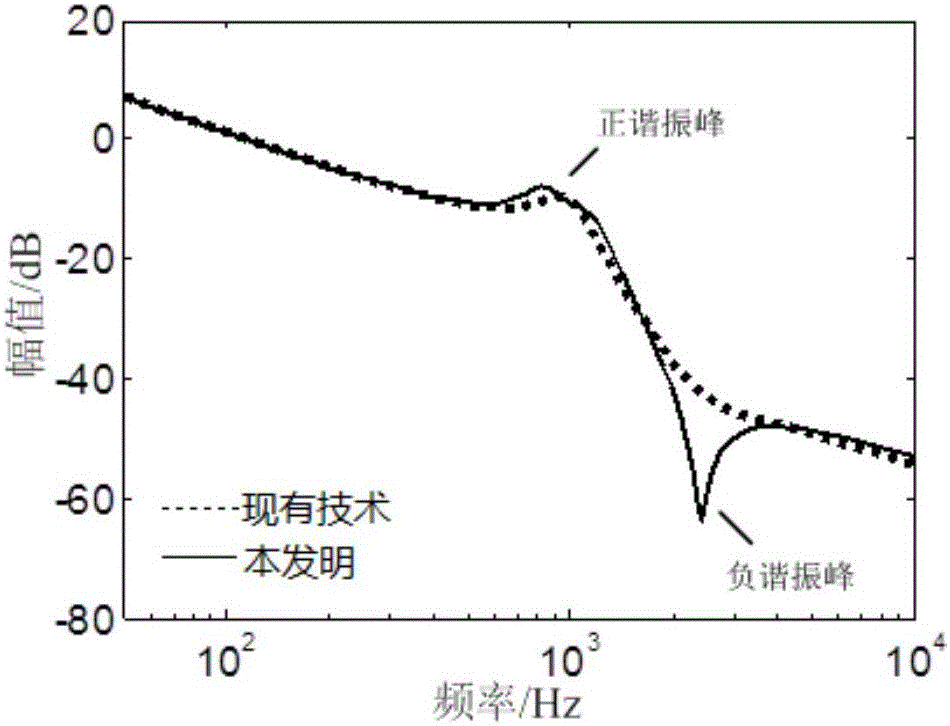 llcl filter with lrc parallel passive damping circuit