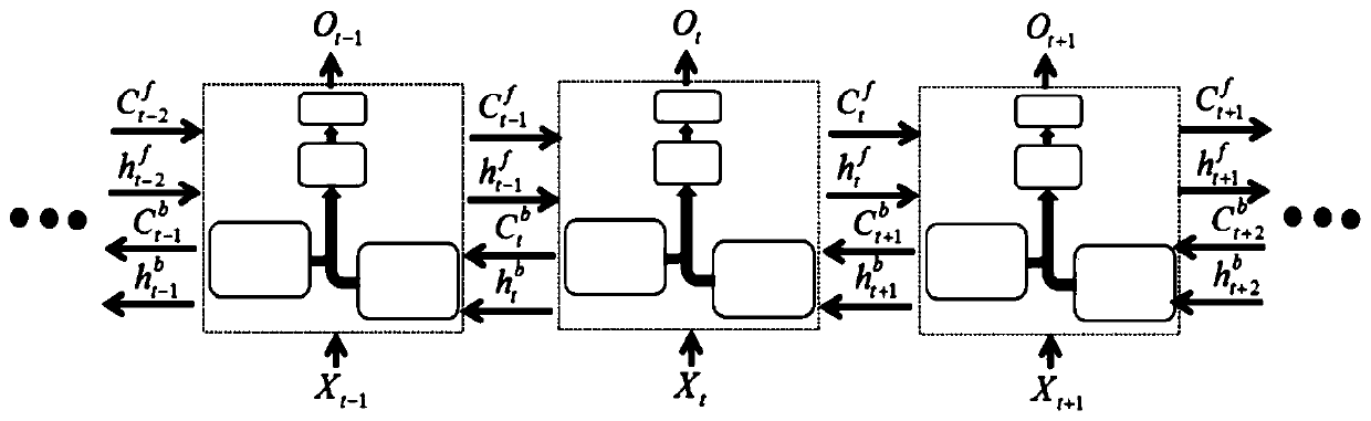 Abnormal instruction detection method of source network load interaction industrial control system