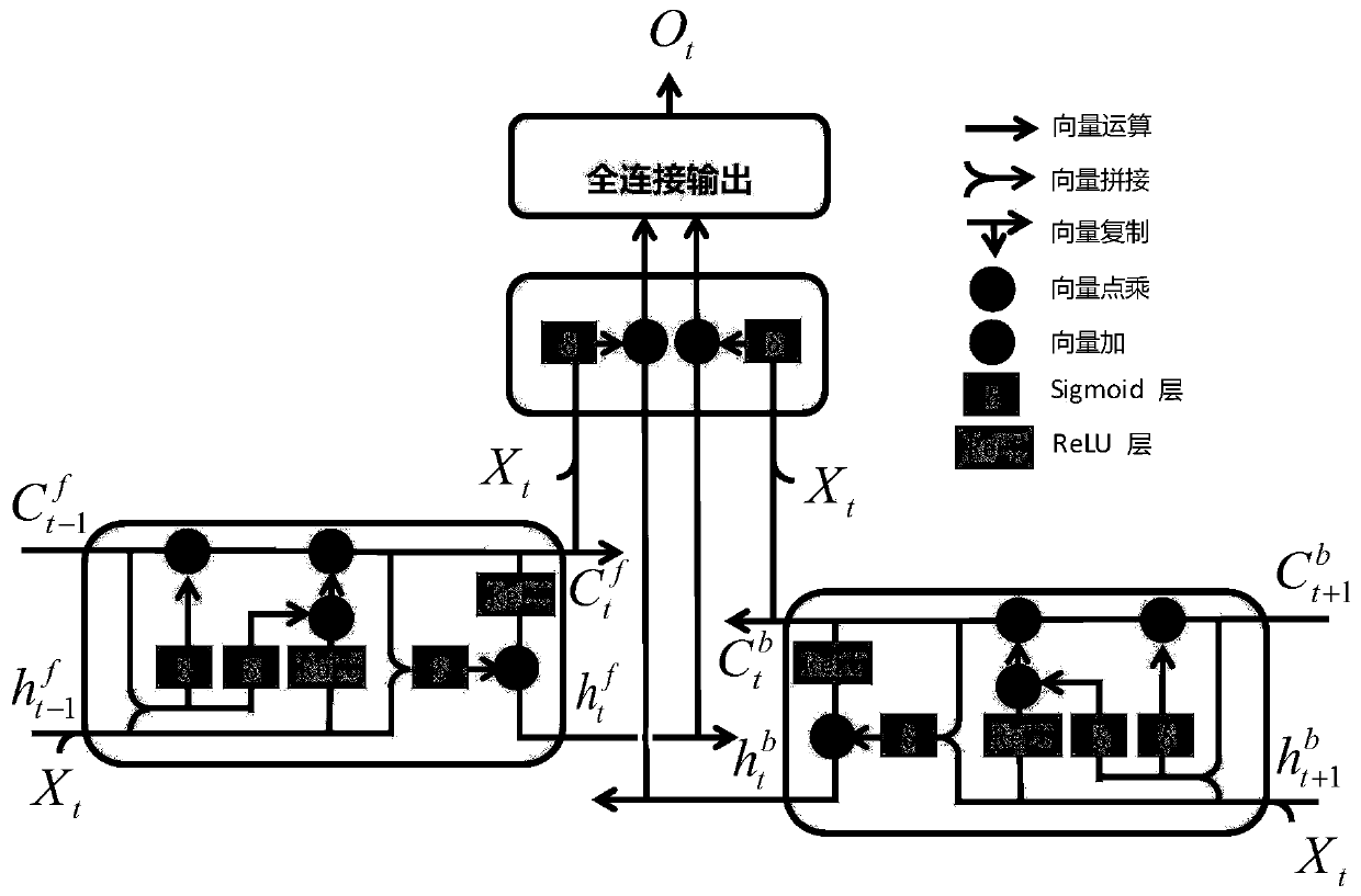 Abnormal instruction detection method of source network load interaction industrial control system