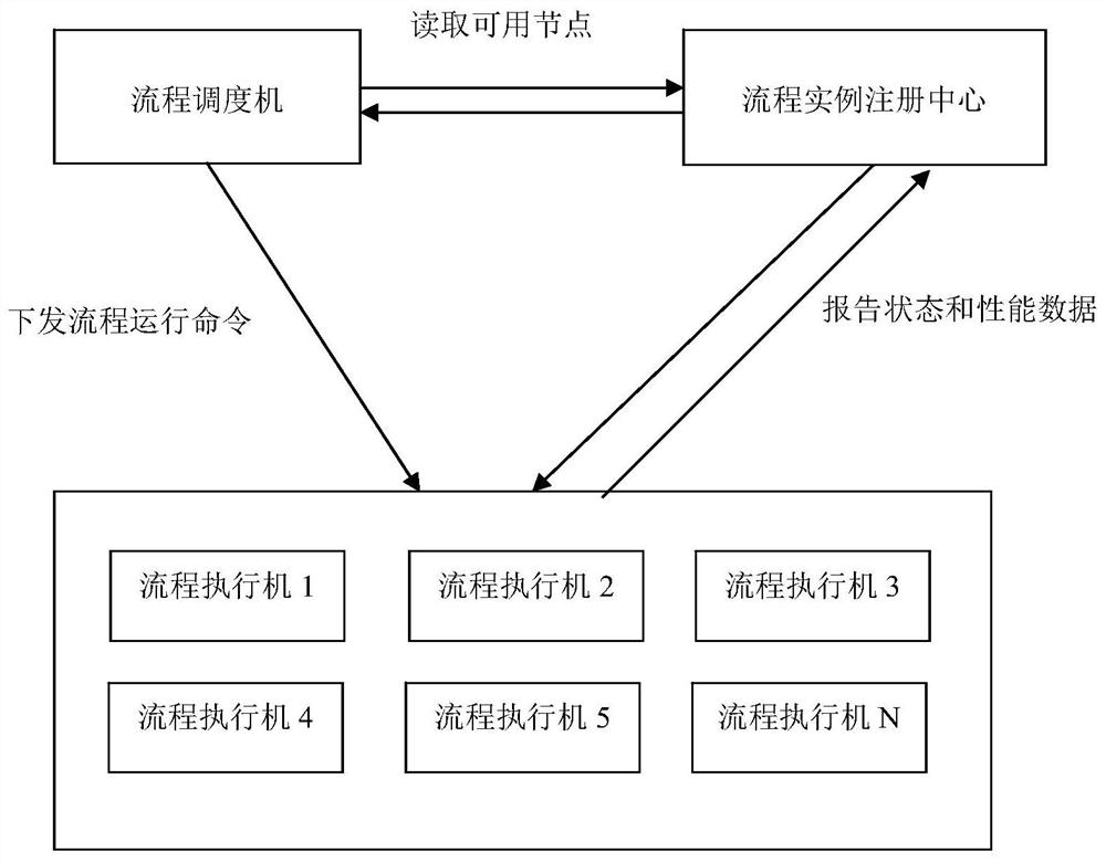 Distributed ETL data exchange system and method based on micro-service architecture