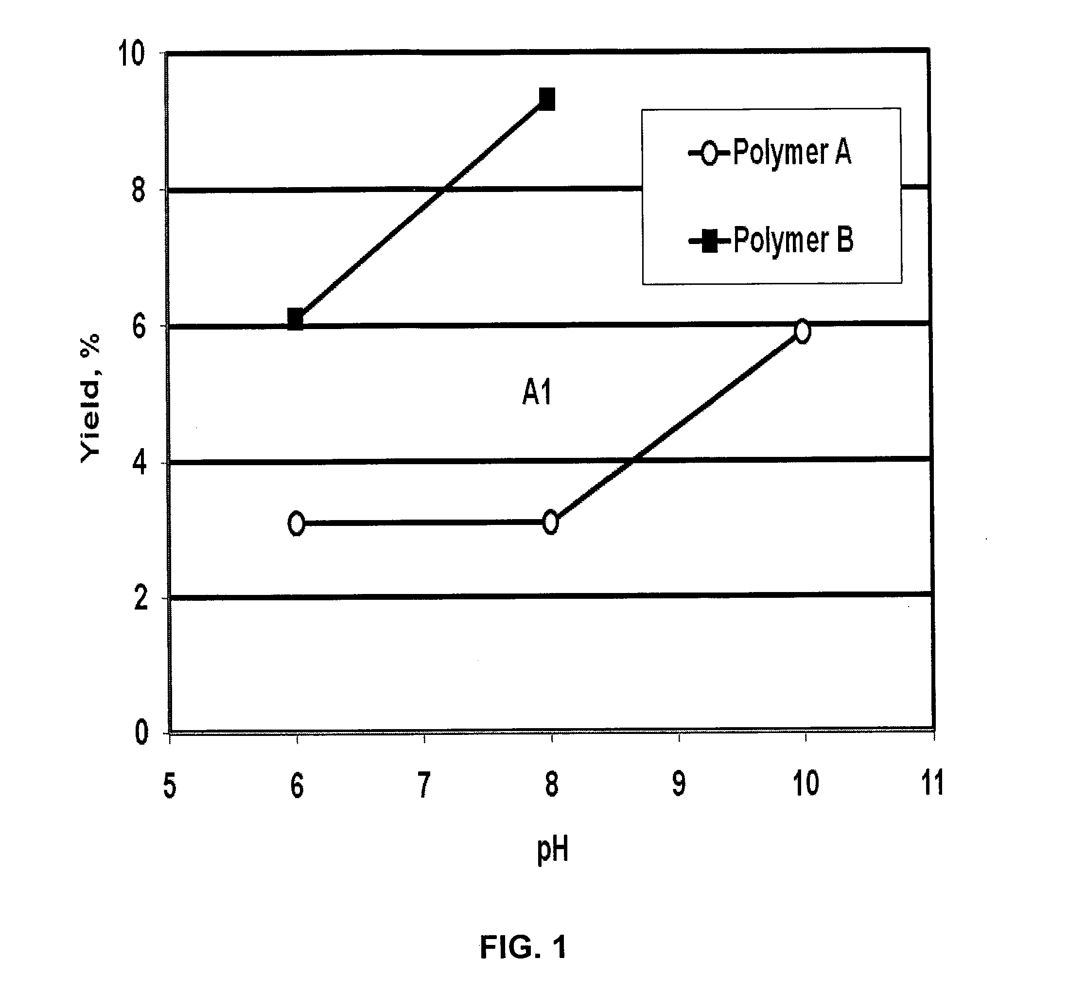 Subterranean Reservoir Treatment Method