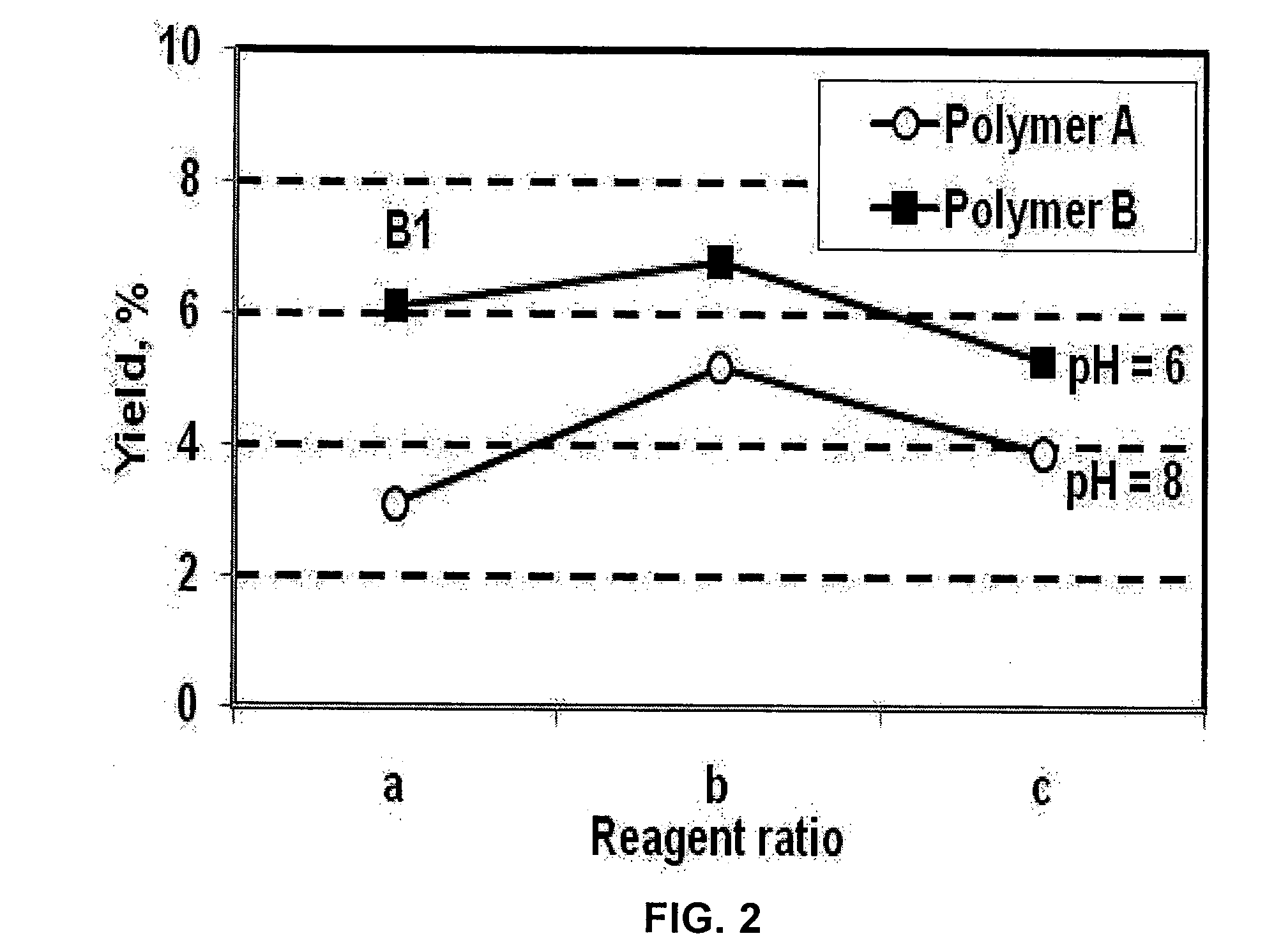 Subterranean Reservoir Treatment Method