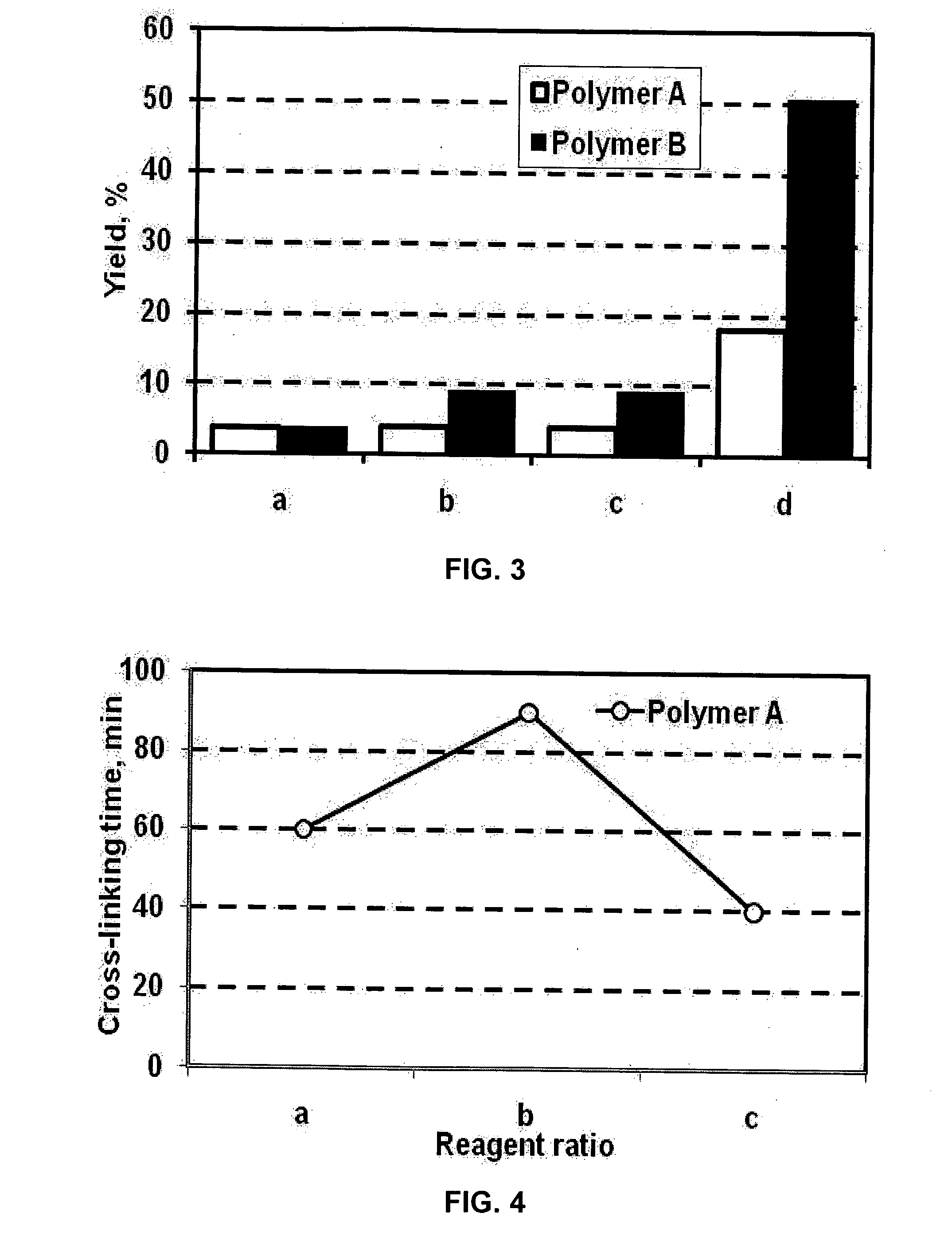 Subterranean Reservoir Treatment Method