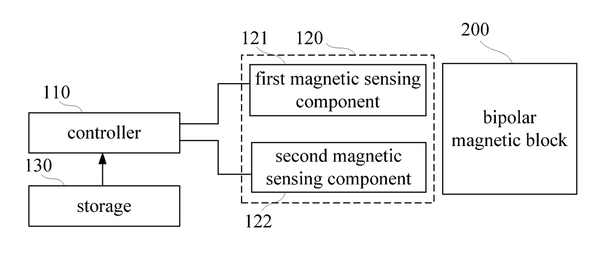 Non-contact adjustable hysteretic magnetic encoder