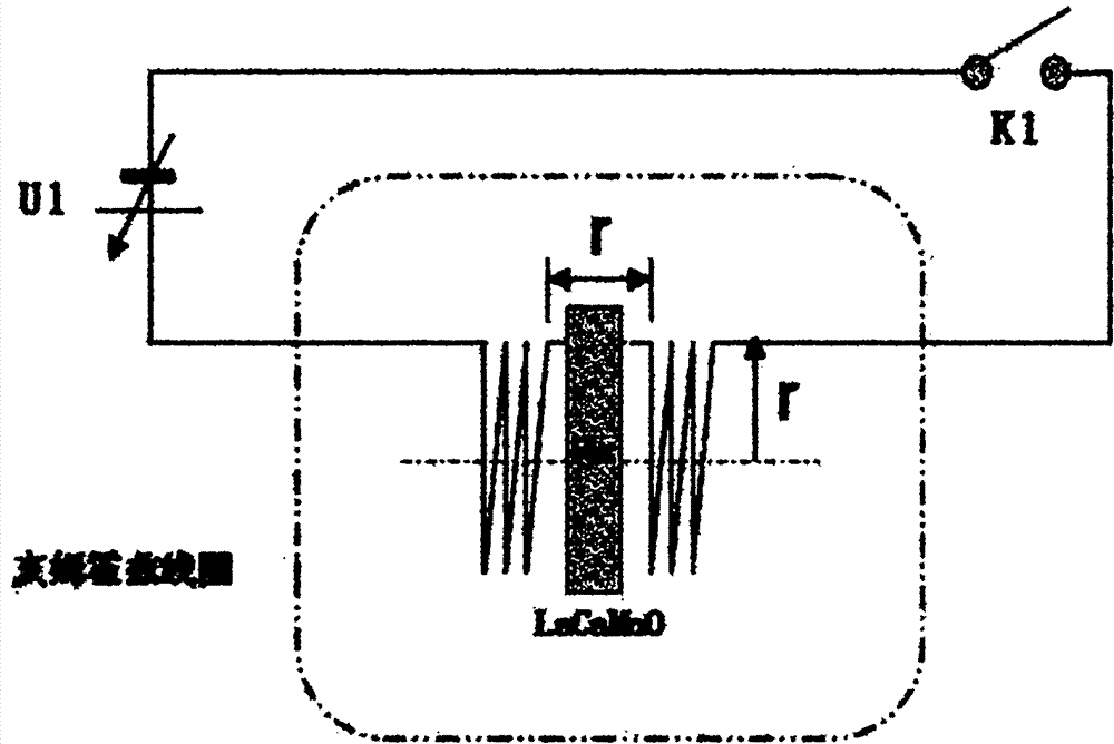 Device and method for measuring magnetic induction intensity based on colossal magnetoresistance effect