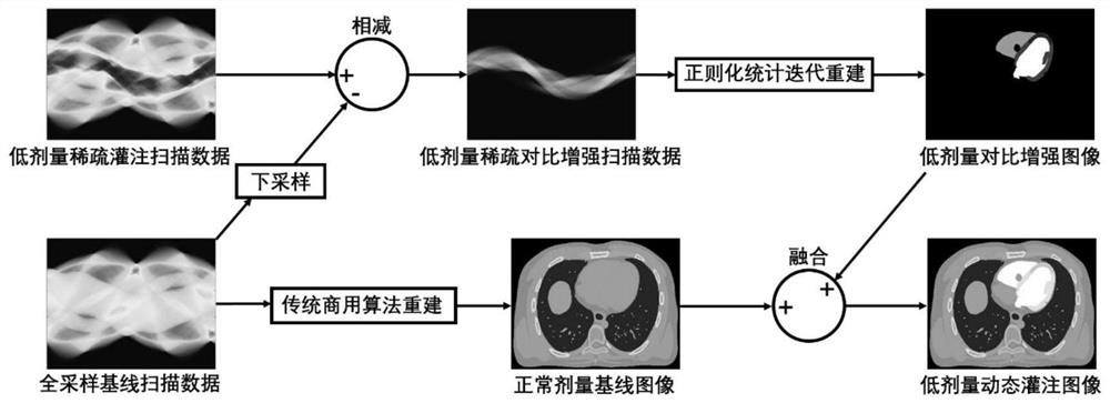 CT image separation and reconstruction method and application