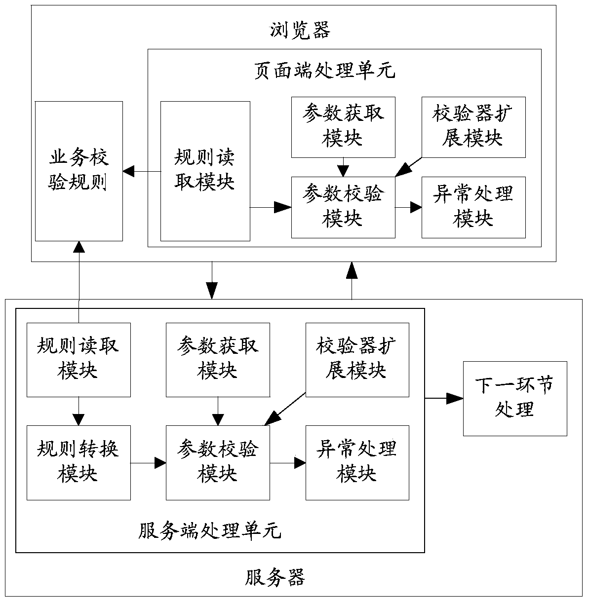 Intelligent parameter checking device