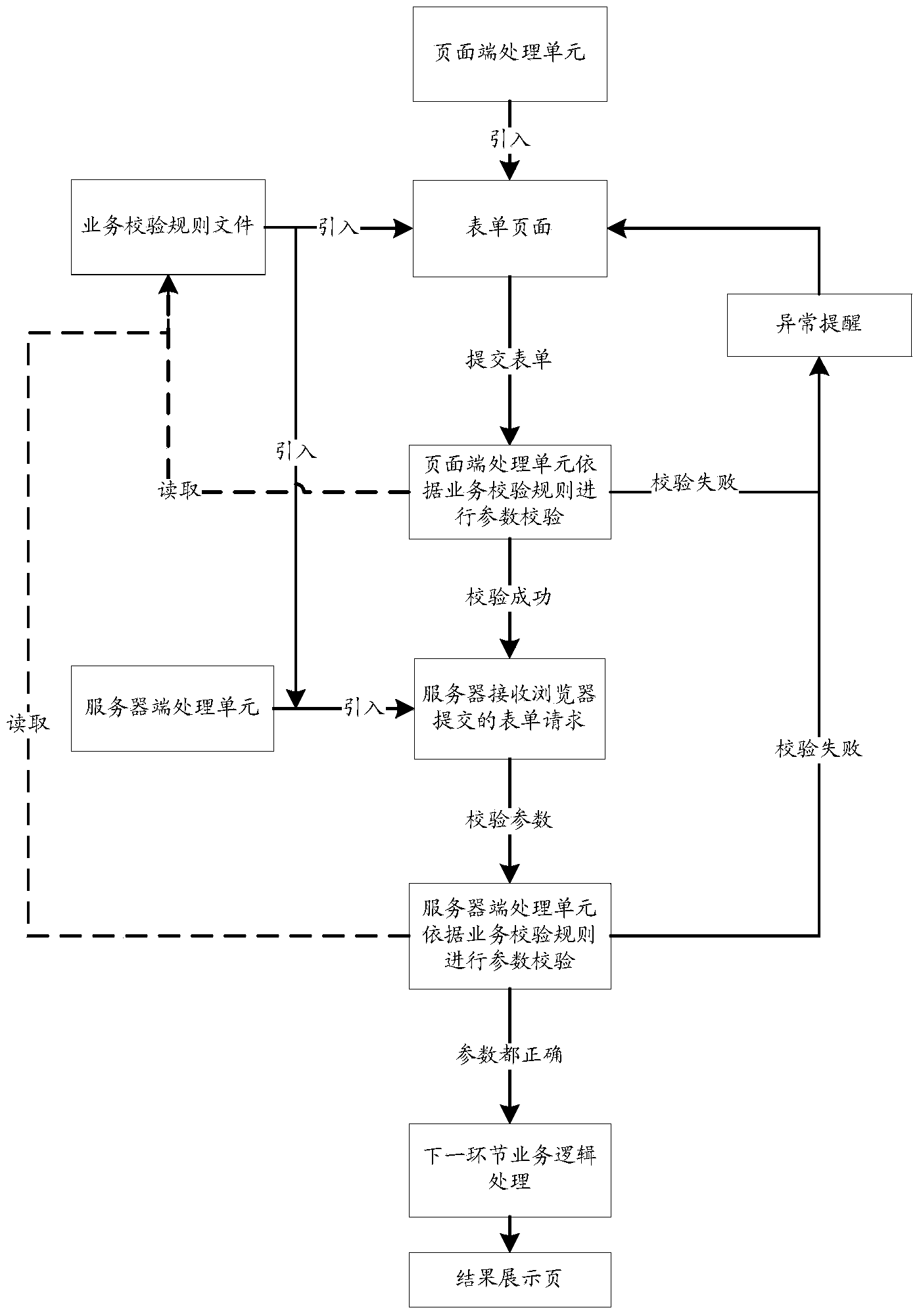 Intelligent parameter checking device